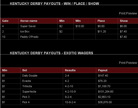 kentucky derby payouts