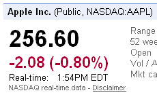 nasdaq aapl apple shares off