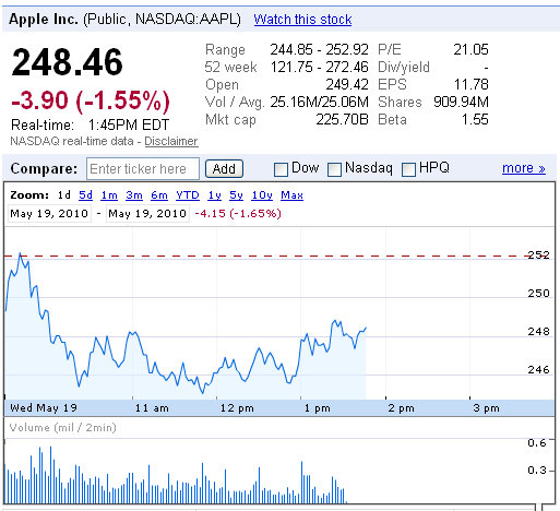 nasdaq aapl apple stock price1