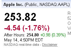 nasdaq aapl apple stock prices3