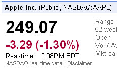 nasdaq aaple shares