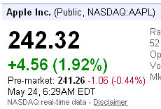 nasdaq apple share prices