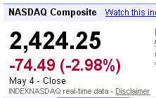 nasdaq closing numbers