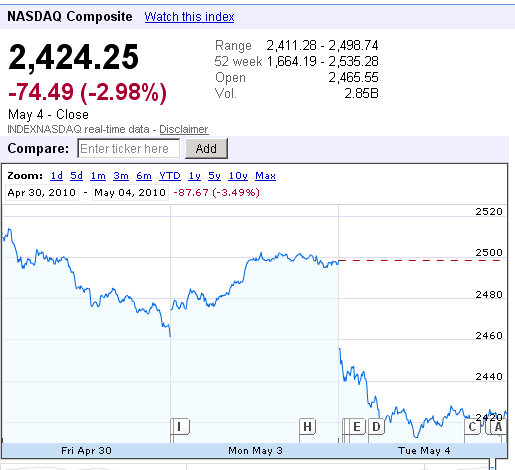 nasdaq composite