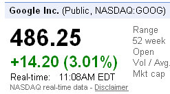 nasdaq goog google stock price