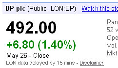 nyse bp share up