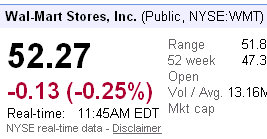 nyse wmt wal mart stock prices