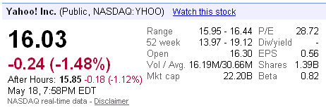 yahoo shares close