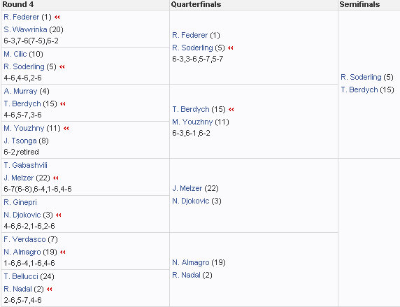 mens 2010 french open brackets