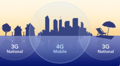 sprint 4g coverage cities