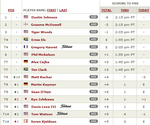 pga golf us open leaderboard