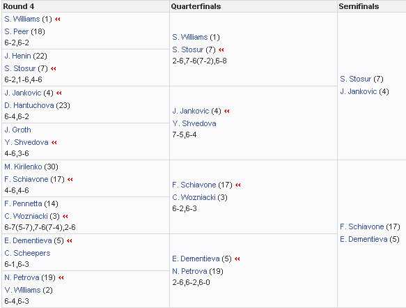 womens 2010 french open brackets