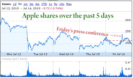 nasdaq aapl apple shares