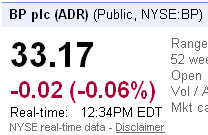 nyse bp bp shares