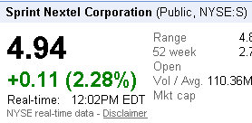 nyse s sprint