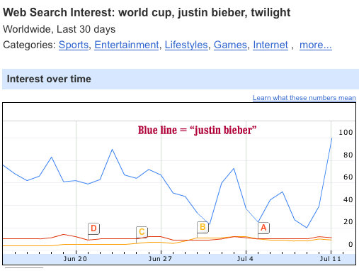 world cup justin bieber