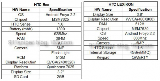 htc bee htc lexikon android froyo mobile phones