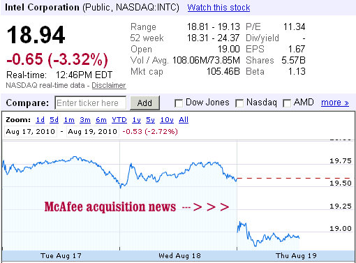 intel mcafee acquisition stock price