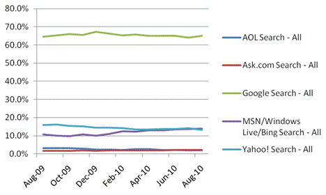 search engine share