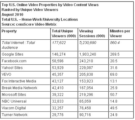 us video sites