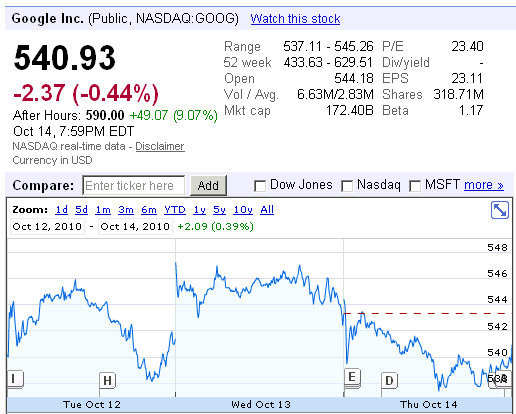 goog google quarterly results