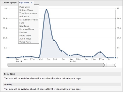delay data insights facebook fan pages