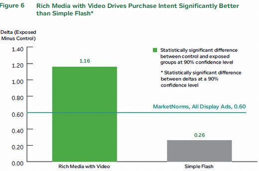 rich media ads