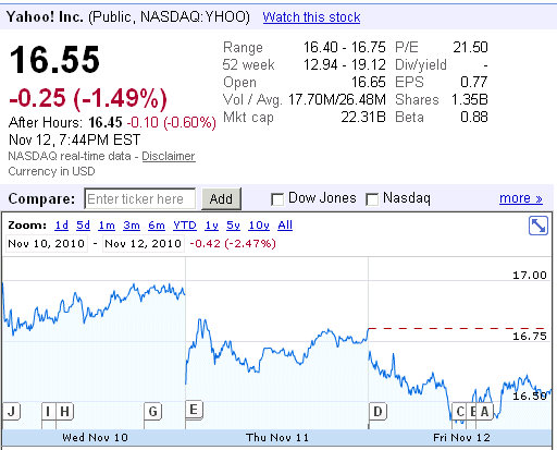 Ford stock price yahoo