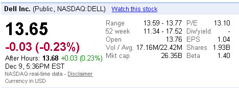dell share prices