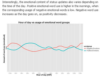 facebook emotional status updates