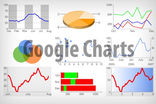 google graphs charts