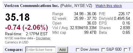 verizon stock prices january 11th