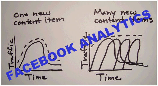 facebook analytics