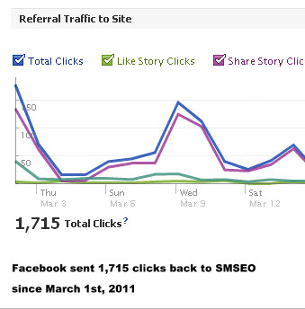 facebook comments vs disqus 3