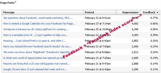 facebook fan page insights feedback