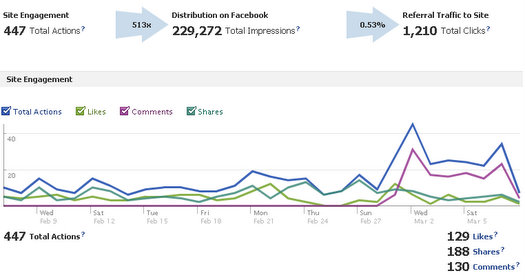 facebook insights for websites how to wordpress 4