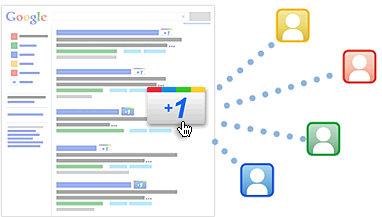 google +1 button