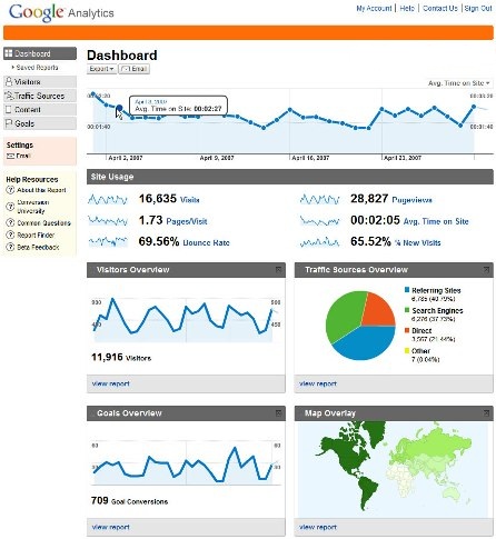 google analytics facebook fan page