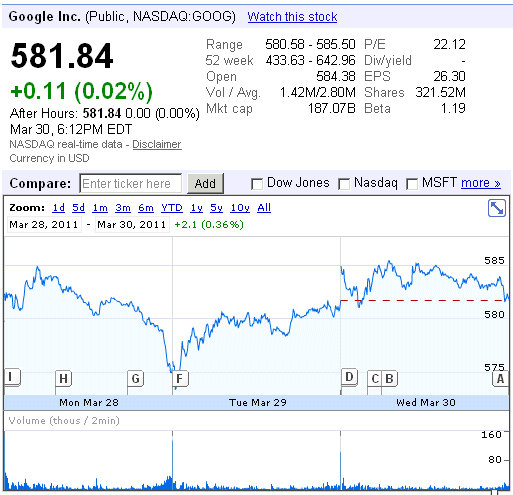 google nasdaq goog