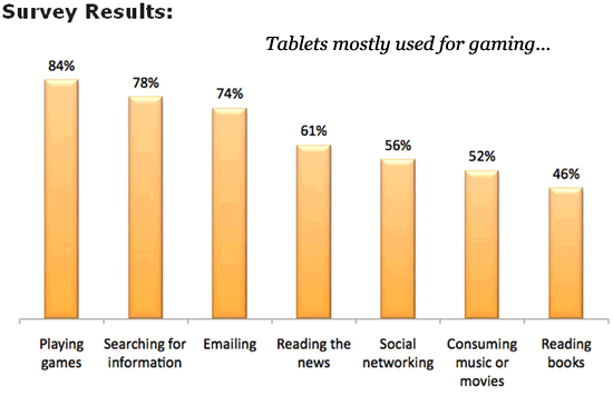 tablets gaming