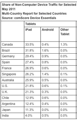 ipad tablet traffic worldwide