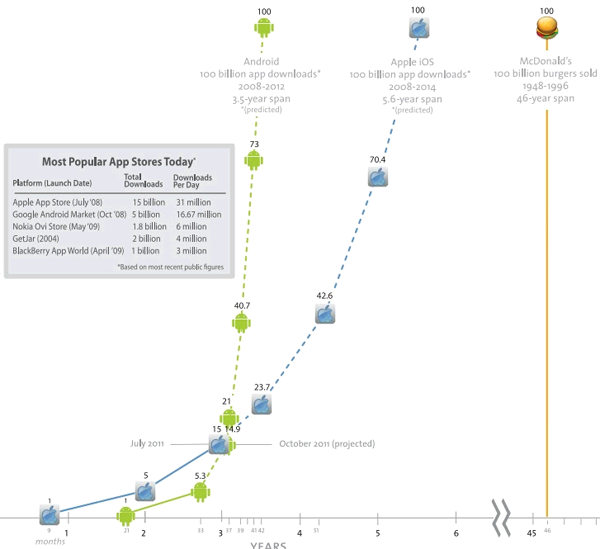 app store growth