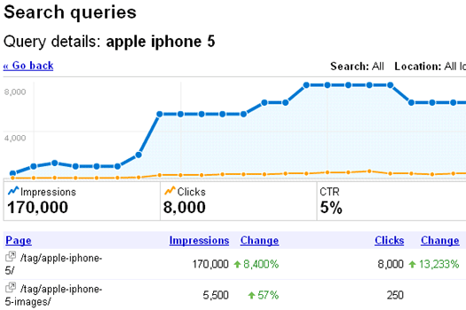 debunking pagerank sculptin