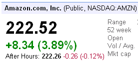 nasdaq amzn stock up