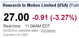 nasdaq rimm stock tumbles