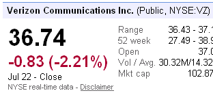 nyse vz verizon shares