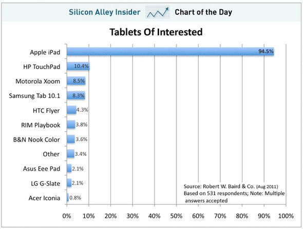 ipad market chart1