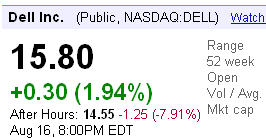 nasdaq dell shares