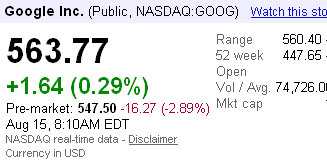 nasdaq goog shares