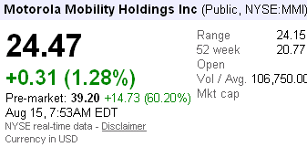 nyse mmi motorola mobility